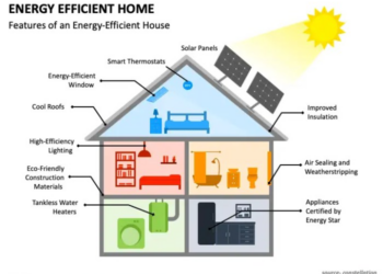 Home Energy Efficiency Guide | Save on Utilities