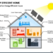 Home Energy Efficiency Guide | Save on Utilities
